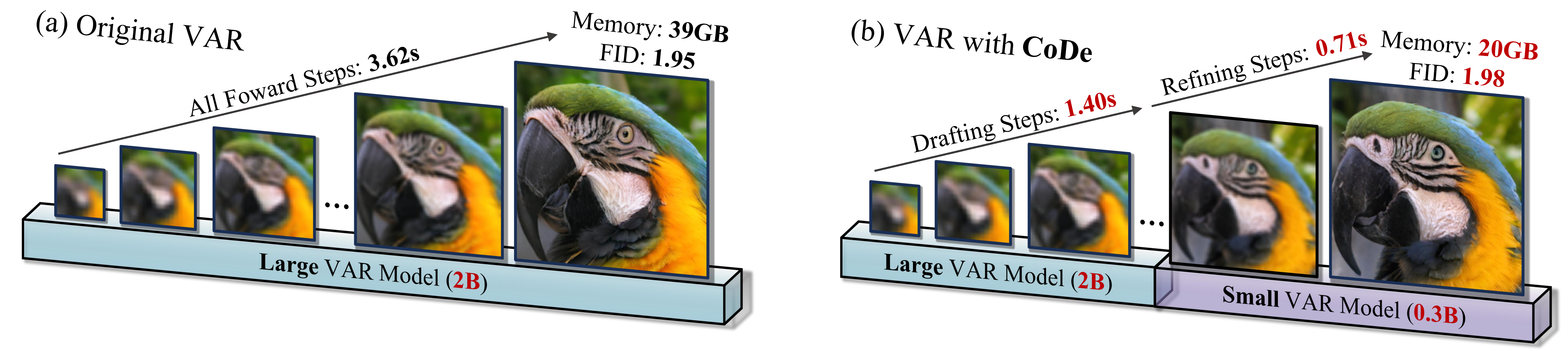 Speedup and memory consumption comparison