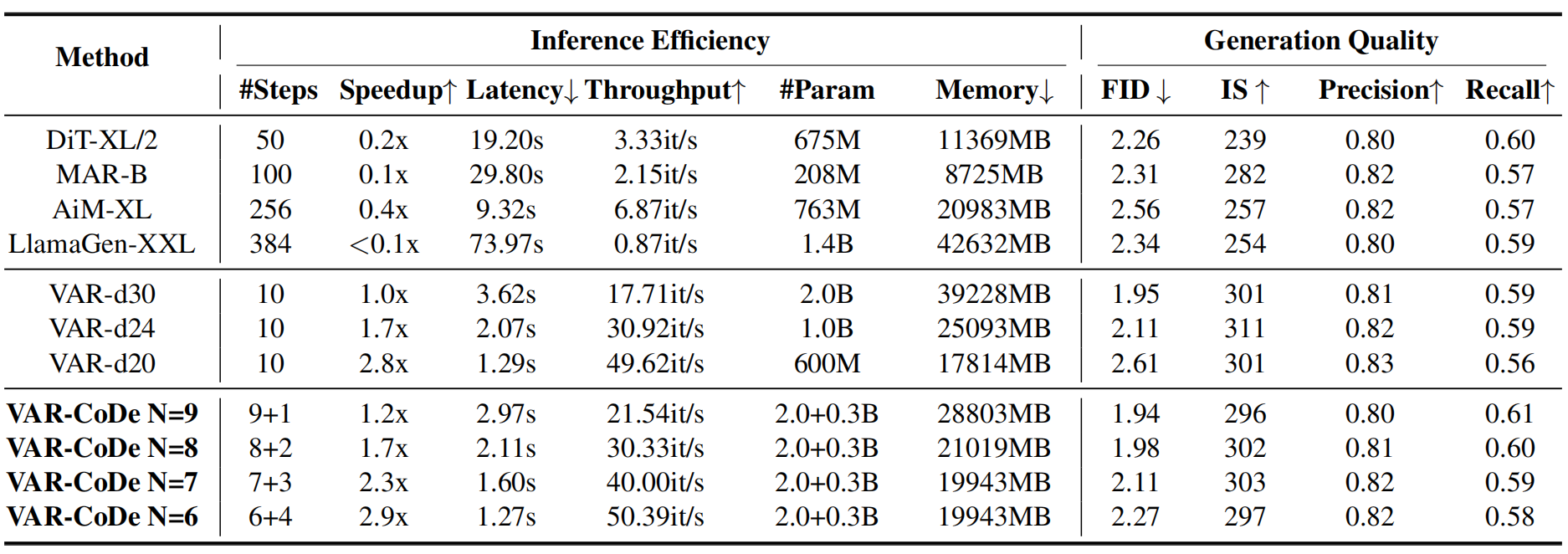 Speedup and memory consumption comparison